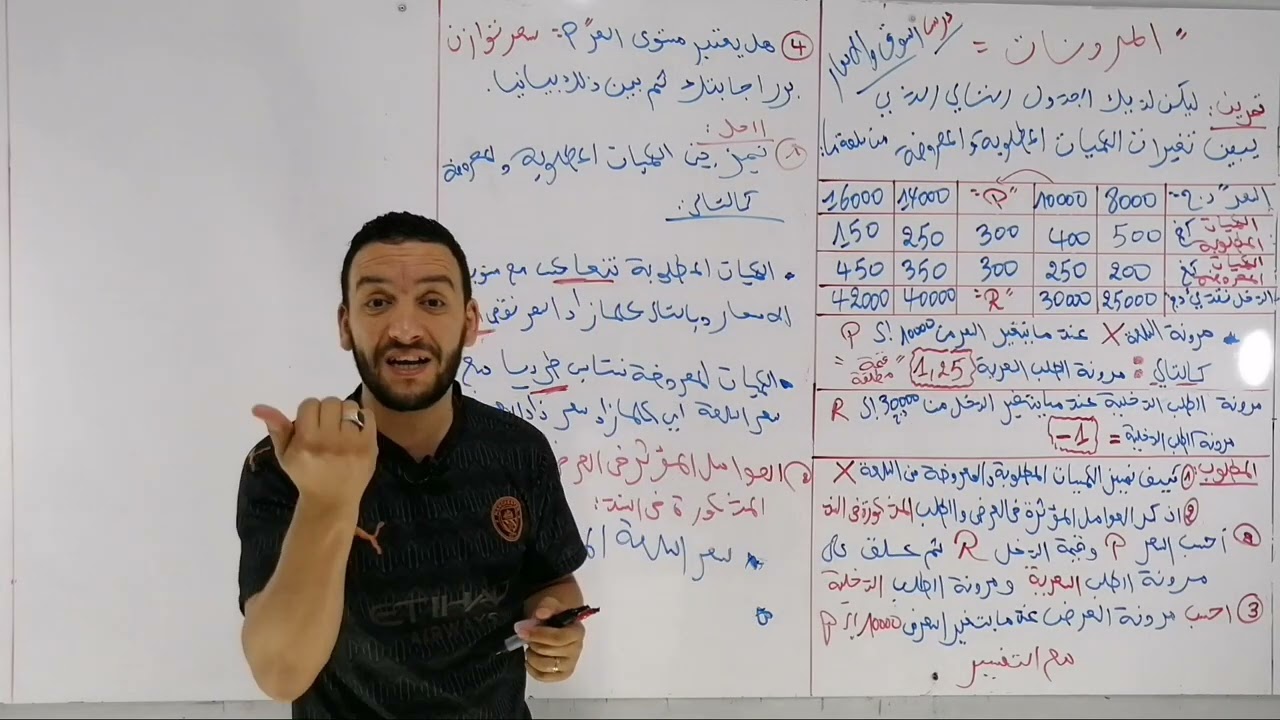 تمرين في المرونات.. مراجعة رائعة لامتحان البكالوريا #السوق_والأسعار#المرونات