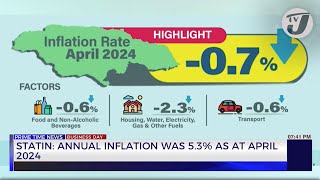 STATIN: Annual Inflation was 5.3% as at April 2024 | TVJ Business Day