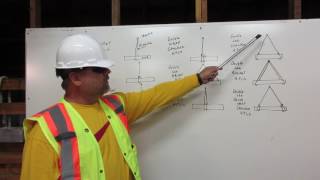 Famous Attaching Rigging To The Load Net Worth