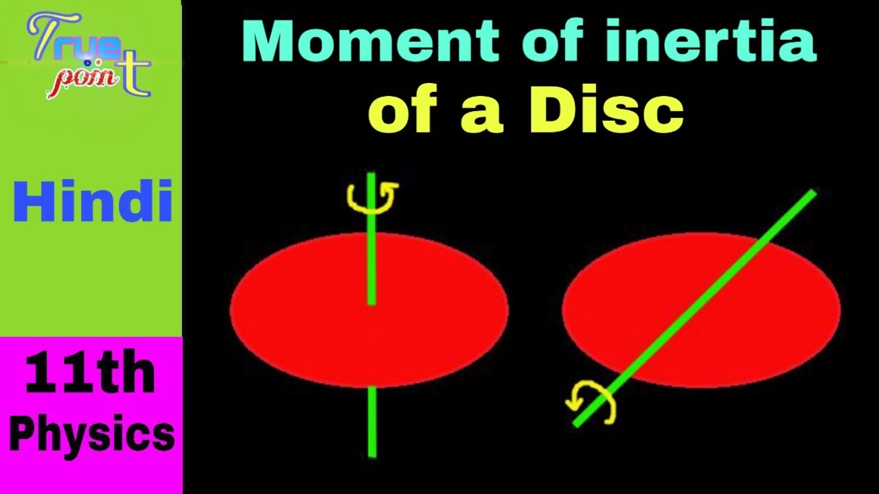 SOLVED: One of the objects used in this lab is a heavy ring (see figure to  the right). If this ring will be approximated as a hoop, what error is  introduced by