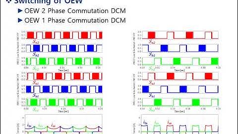 DCM Open-End Winding PMSM by Gyu Cheol Lim and Jung-Ik Ha EECL-SNU