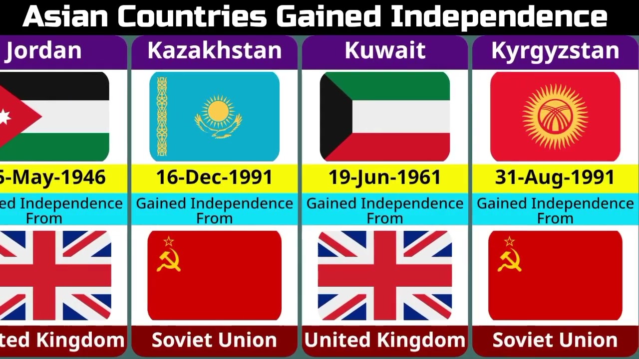 Countries That Gained Independence | Independence Dates of Different Countries #IndependenceDay