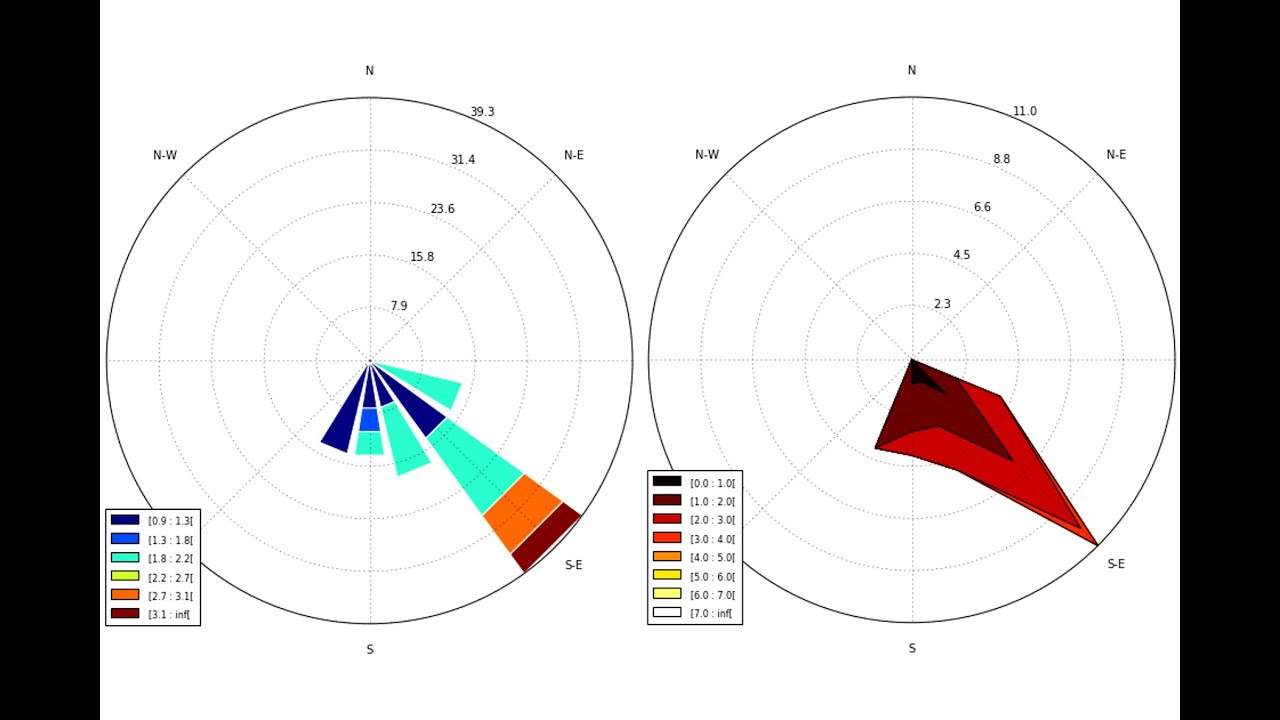 Rosa de los vientos – GeoGebra