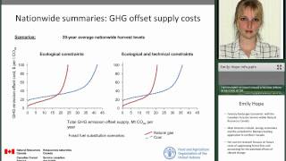 Cost of GHG emission offsets from substituting fossil fuels with forest residue biomass, Canada