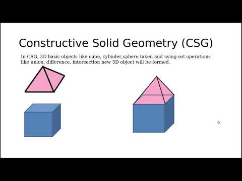 Computer Graphics 5.1: 3D object representation methods