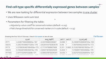 scRNA seq  Integrated analysis  Conserved markers and differentially expressed genes