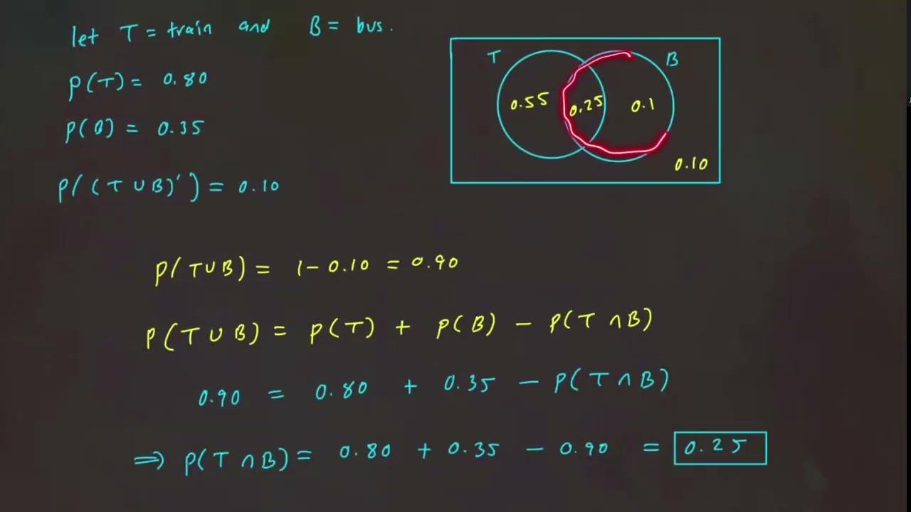 Вероятность | Три увлекательных примера с использованием диаграмм Венна, древовидных диаграмм, ко...