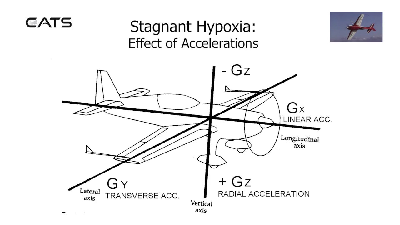 23 Stagnant Hypoxia YouTube