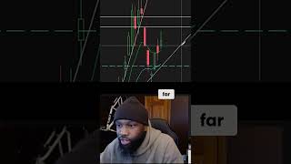 Tesla Stock  Ready for Breakout  My Bullish Outlook #trading