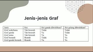 Graf Matematika Diskrit - Tugas Kuliah Semester 2