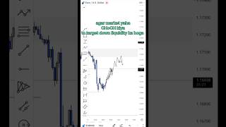 1:24 RR Forex Trade 🔥 | USD/JPY Live Chart Analysis | Price Action Strategy Explained #shorts