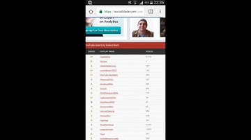 How to view your Youtube,Twitter & Instagram Stats