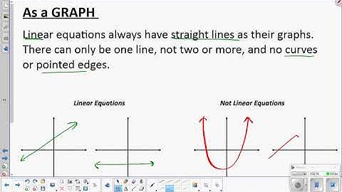 4.1 Identifying Linear Functions