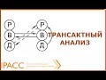 Инструменты коуча. Трансактный анализ