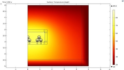 Gπ Engineering : FEM/CFD Results of Trefoil Cables in Ducts in a Trough 2D: Full vs 1/2 Symm Models