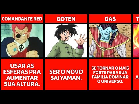 Qual era o OBJETIVO dos personagens de Dragon Ball? PARTE 2