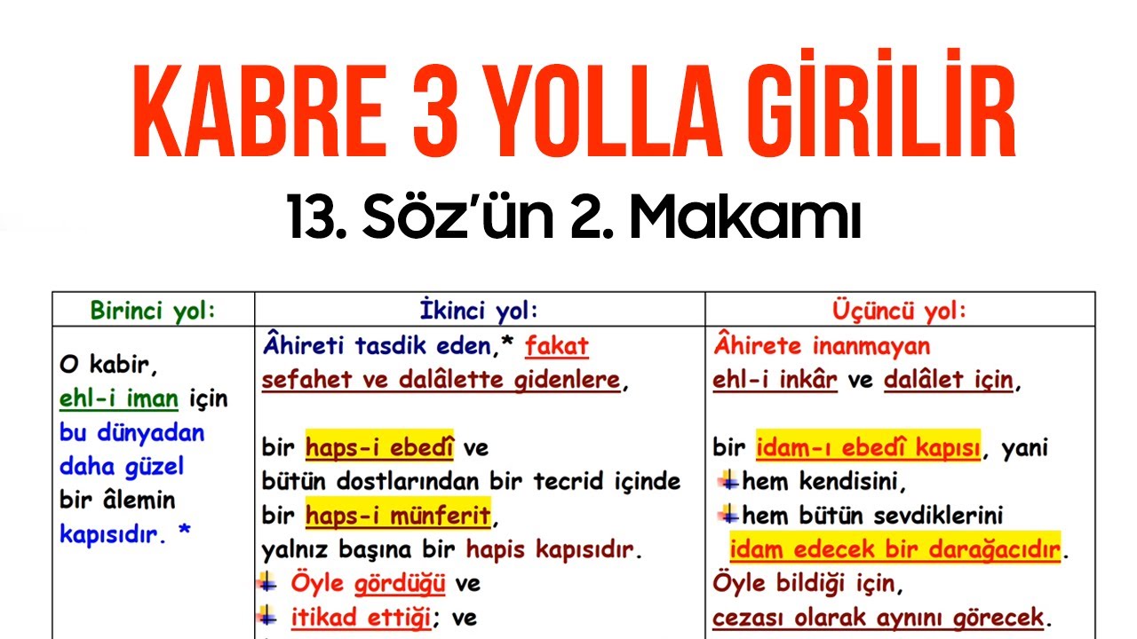 13.sözün 2.makamı 