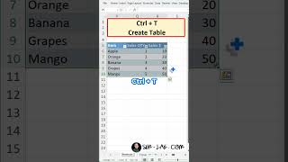 The Top 10 Excel Shortcuts #excel