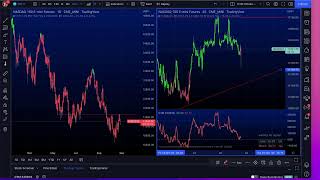 What's Next? Discuss Markets - Bitcoin, DXY & NASDAQ