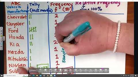 Qualitative Data and MINITAB Introduction