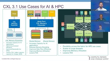 Increasing AI and HPC Application Performance with CXL Fabrics - A Panel
