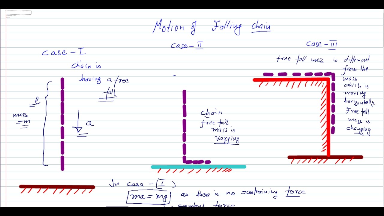 Silent lecture chain falling-variable force motion of falling chain -different CASES