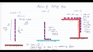 Silent lecture chain falling-variable force motion of falling chain -different CASES