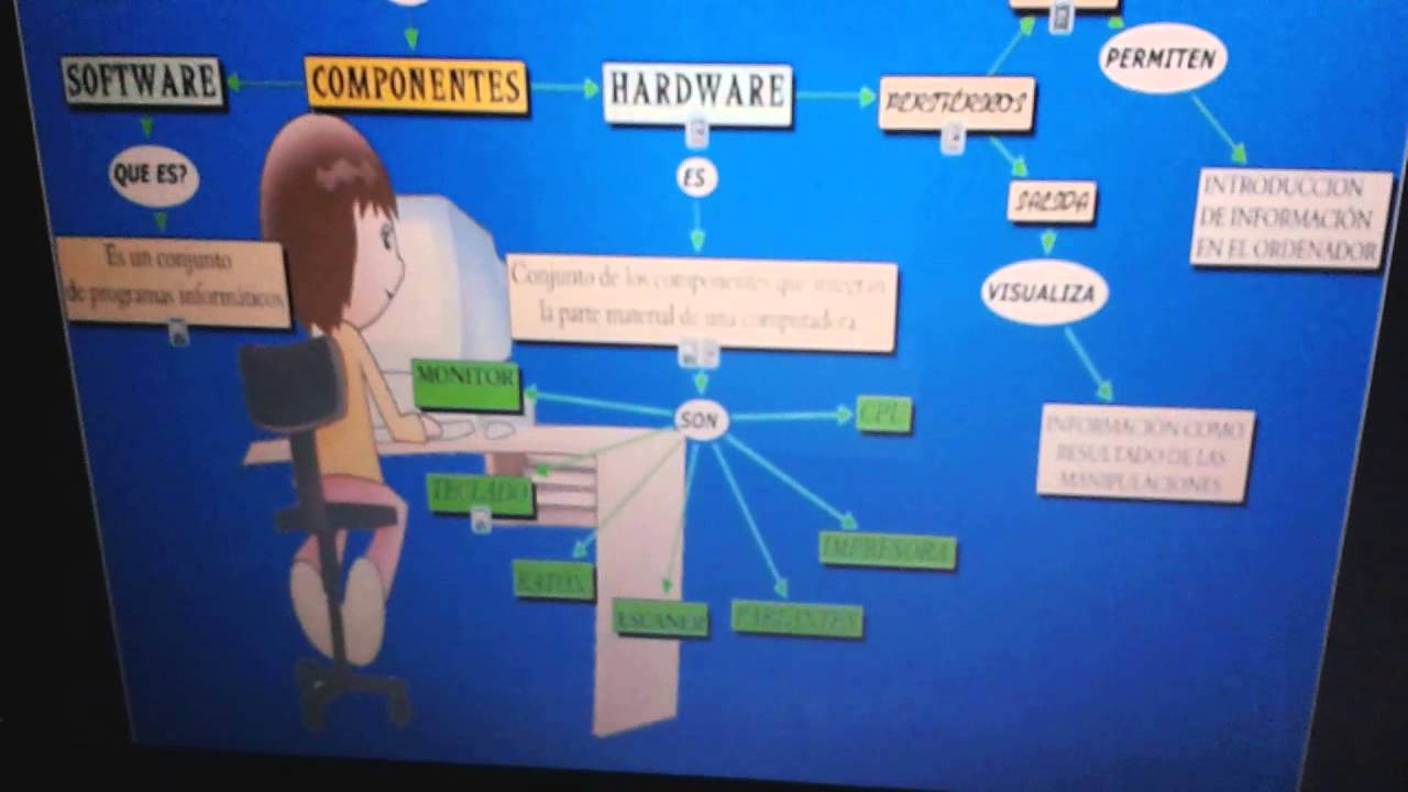 Mydiary Mapa Mental Por Computadora