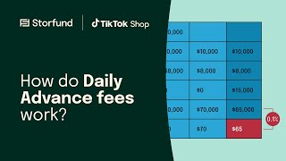 Storfund X Tiktok Shop How Daily Advance Fees Work