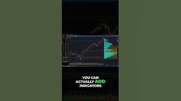 How to Add Indicators on thinkorswim Chart