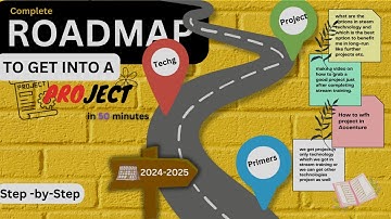 Accenture Projects | 2024-2025 | #ShrutiSAgarwal