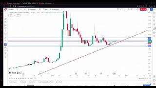 HTTBT OZSUB PKART TRCAS FONET GÜNCEL ANALİZ