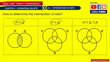 Mathematics Form 4 Chapter 4 [Part 1] How to Shade Intersection of Sets? [KSSM SPM]
