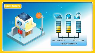Grid-Tie System and Net-Metering : EXPLAINED