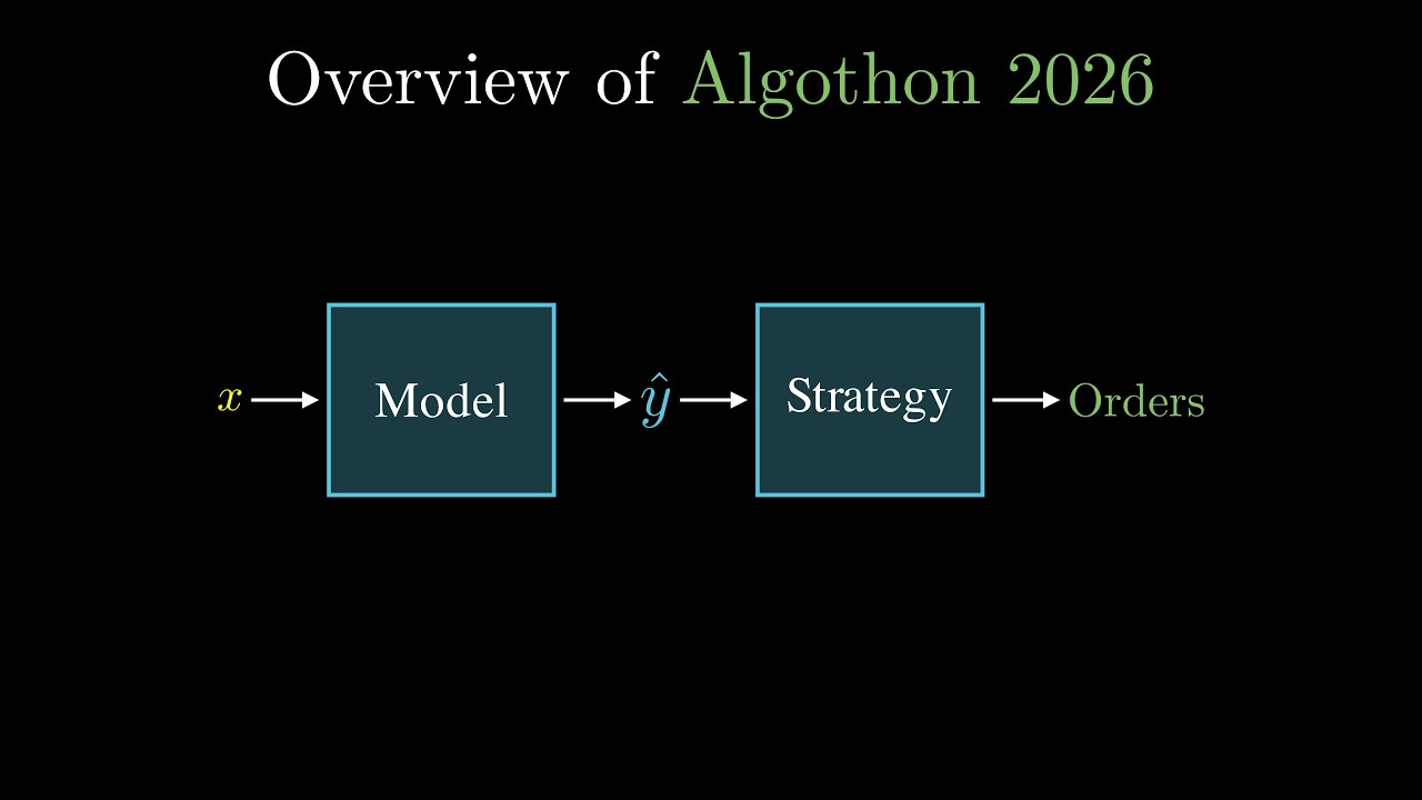 Understanding Quant Trading Competition Scoring and Strategy Development