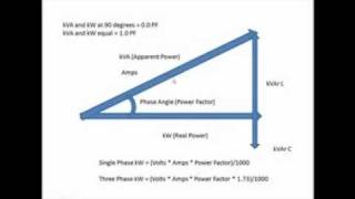 Understanding the Scams 'Energy Saver Boxes' Part 2
