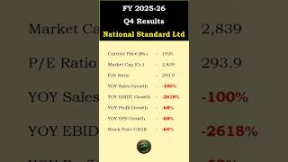 National standard ltd stock Q4 FY 2025-26 Results #national #standard #q4earnings #q4result #shorts