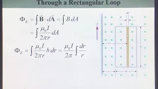 Magnetic flux through a rectangular loop, Gauss’s law in magnetism