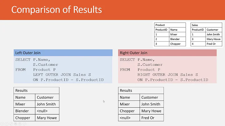 SQL Right versus Left Outer Joins - Now which table returns all the rows?