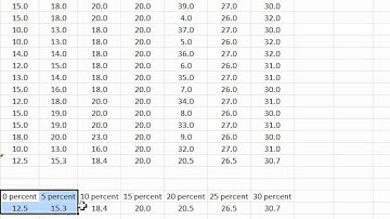 How to Make A Bar Graph in Excel - Basic Guide