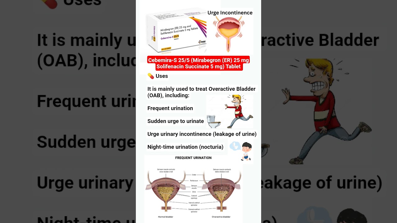 Cebemira-S 25/5 (Mirabegron (ER) 25 mg Solifenacin Succinate 5 mg) Tablet ...