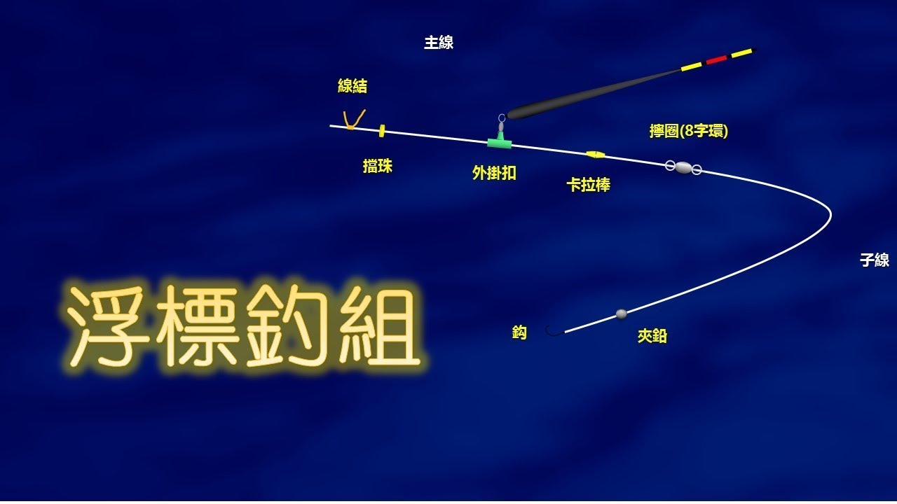 磯釣入門：浮標釣組@組裝篇