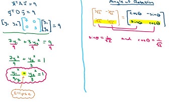 Conic Sections: Finding the Angle of Rotation