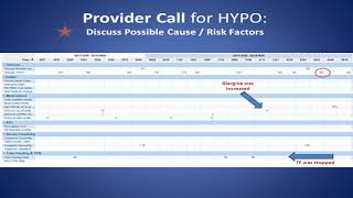 HYPOglycemia 5min Case Study