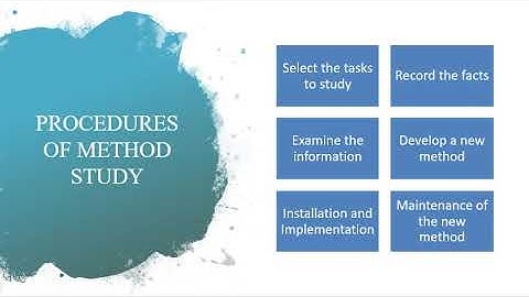 Operations Management: Module 3- Work Study Part 2