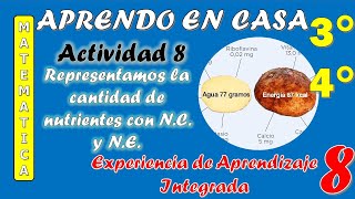 Download Resolucion 3ro Y 4to De Secundaria - Experiencia 8 - Actividad 8: Representamos Video MP3 Resolucion 3ro Y 4to De Secundaria - Experiencia 8 - Actividad 8: Representamos