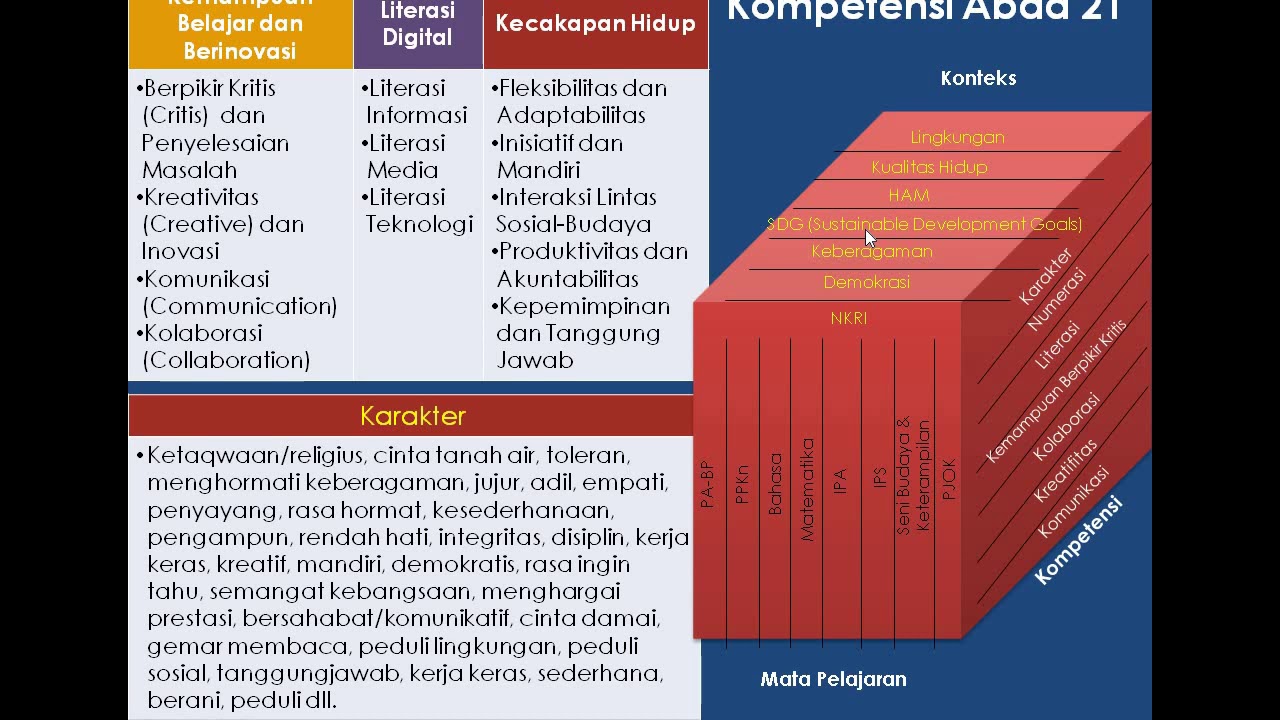 KURIKULUM 2013 DAN CARA BELAJAR - YouTube