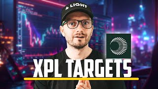 XPL Coin Price Prediction. Plasma going by plan