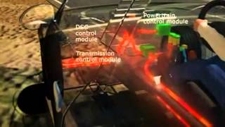Mazda Active Torque Split ATS -AWD