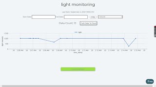 Light intensity monitor | Bolt IoT